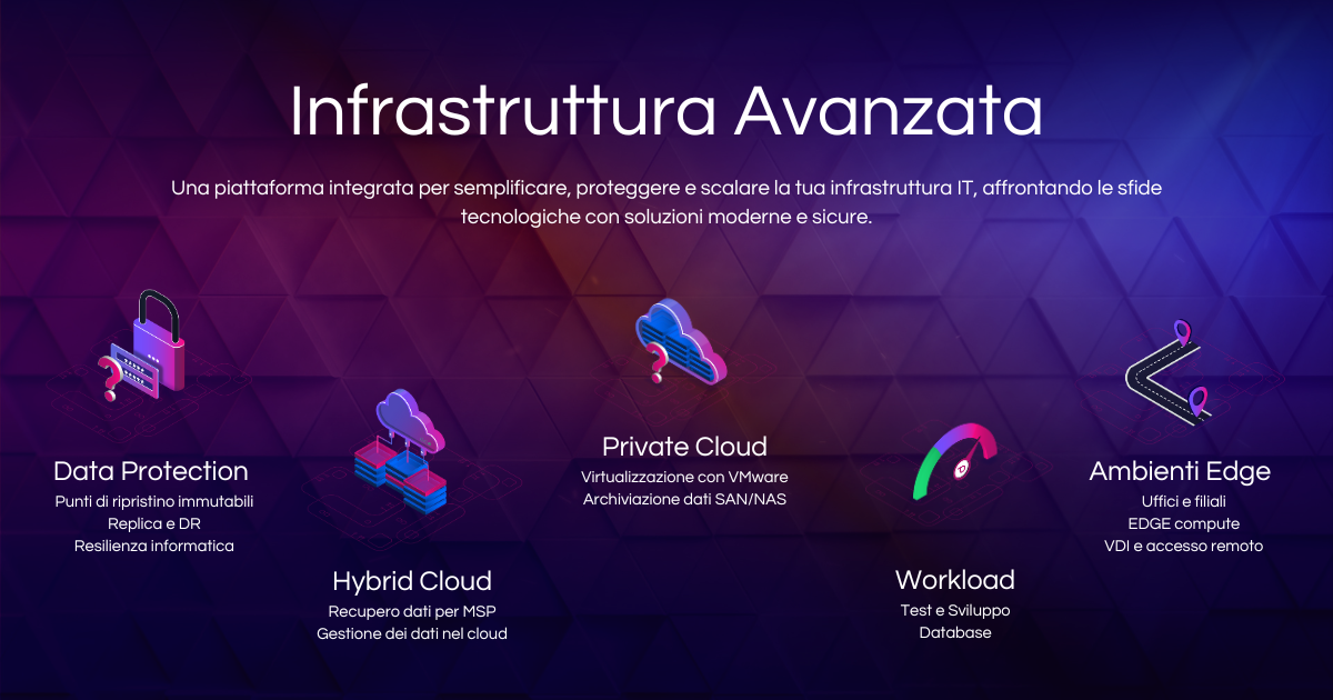 Infrastruttura Avanzata